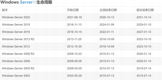 緊急通知 | 異速聯用戶必看：Windows系統安全升級及產品升級指南