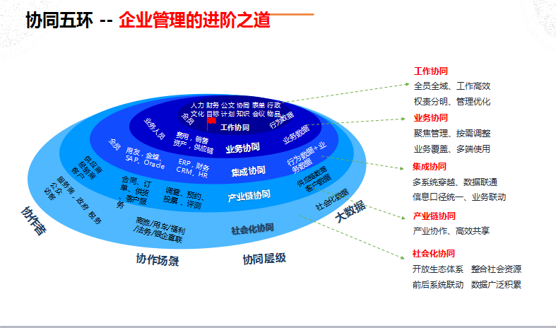 管理實務篇第二場：協同管理